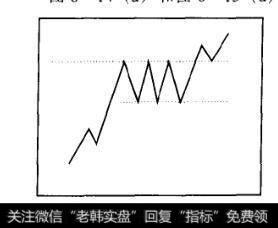 图6-14(a)矩形(继续上涨)