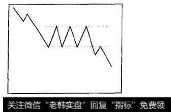 图6-15(a)矩形{继续下跌)