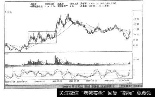 实例图6-14(b)