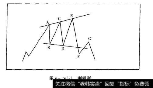 图6-16(a)喇叭形
