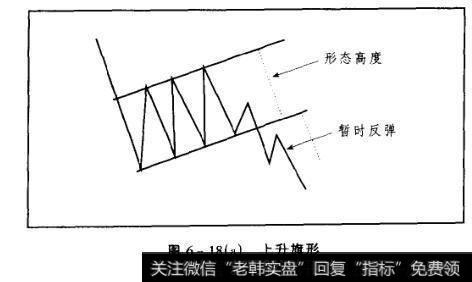 图6-18(a)上升旗形