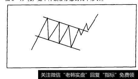 图6-19(a)下降旗形