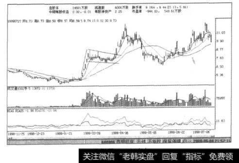 实例图6-19(b)