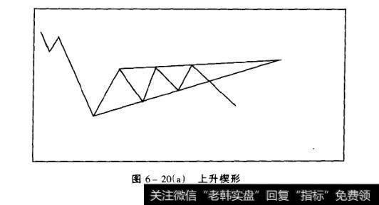 图6-20(a)上升楔形