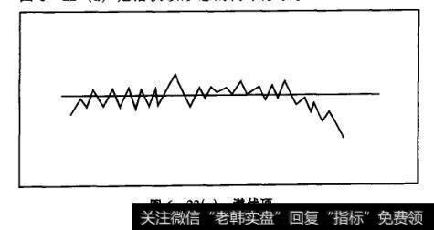 图6-22(a)潜伏顶