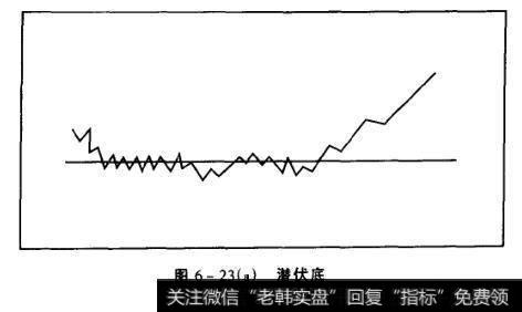 图6-23(a)潜伏底