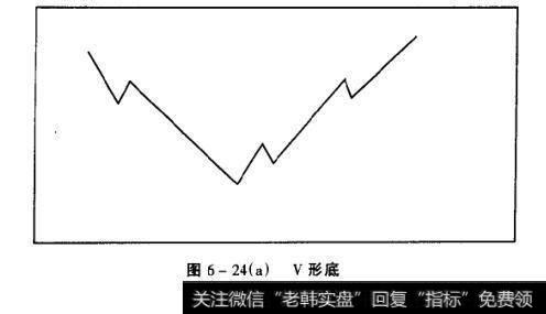 图6-24(a)V形底