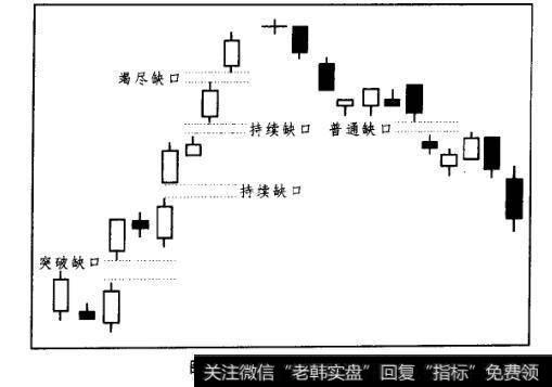 图6-25(a)缺口与裂口