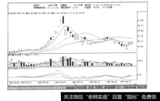 实例图6-25(b)