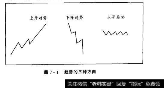 图7-1趋势的三种方向