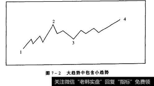 图7-2大趋势中包含小趋势