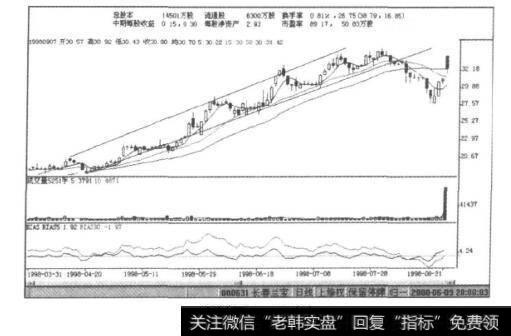 实例图7-13(b)