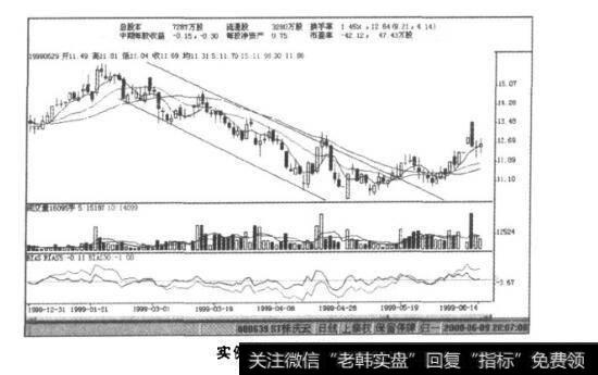 实例图7-14(b)