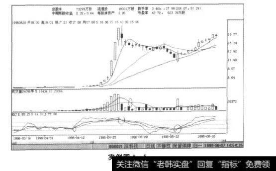 实例图8-5