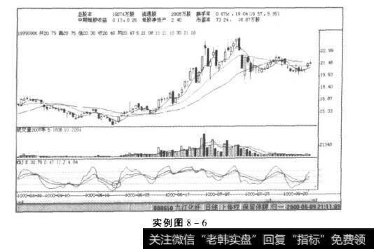 实例图8-6