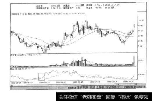 实例图8-11