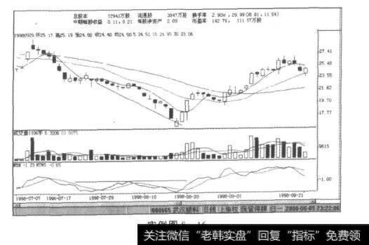 实例图8-16