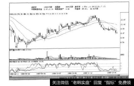 实例图8-21