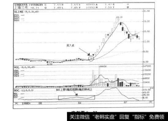 实例图8-22