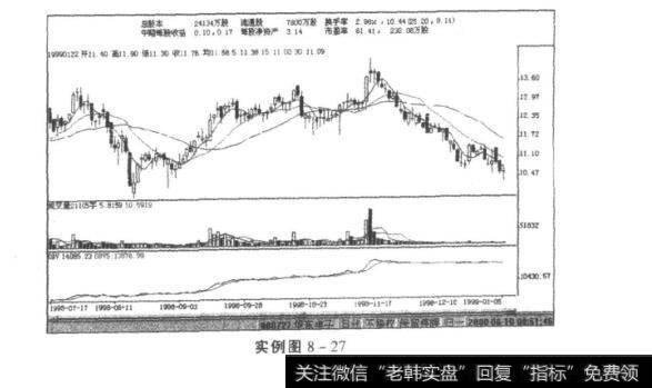 实例图8-27