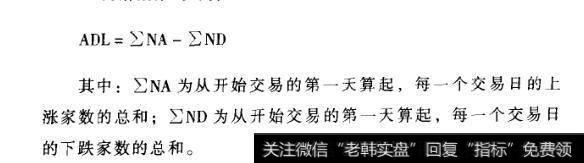 腾落指数的计算方法