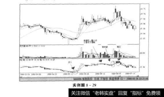 实例图8-29