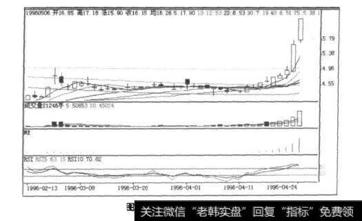 图9-11深科技K线图