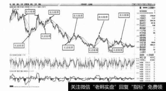 震荡市应该牢记的图形定式是什么？