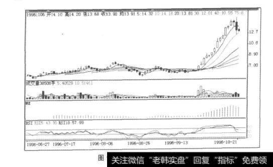 图9-17有色鑫光K线图