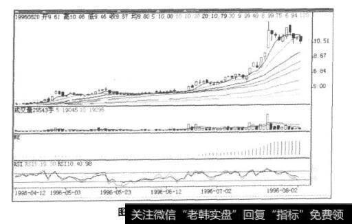 图9-33苏物贸K线图