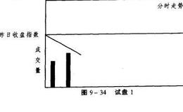 庄家拉抬前试盘方法有哪些？