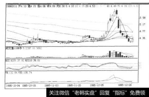 图9-41厦海发K线图