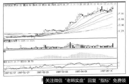 图9-44海欣股价K线图