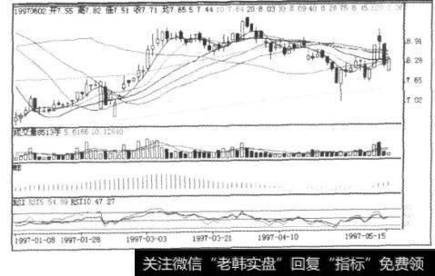 图9-45东北电K线图