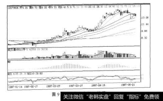 图9-46中山火炬K线图