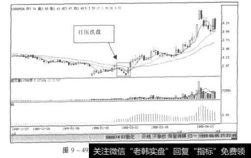 图9-49台阶式拉高的新大洲K线图