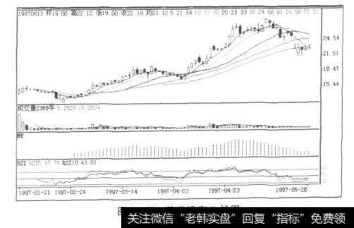 图9-58苏常远东K线图