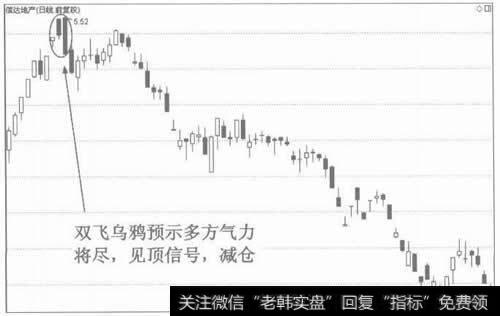 图2双飞乌鸦的见顶作用