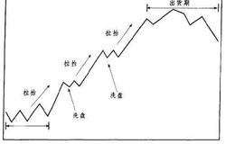 庄家操盘全过程总结
