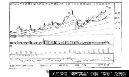 图10-2粤金曼K线图