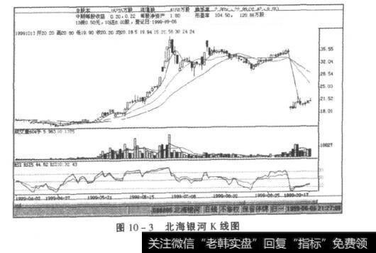 图10-3北海银河K线图