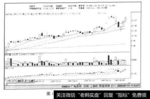 图10-6广电股份K线图