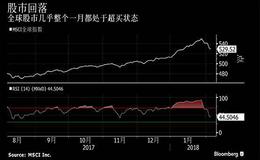 世界主要证券市场征的税有哪几种？如何利用税收管理股市？