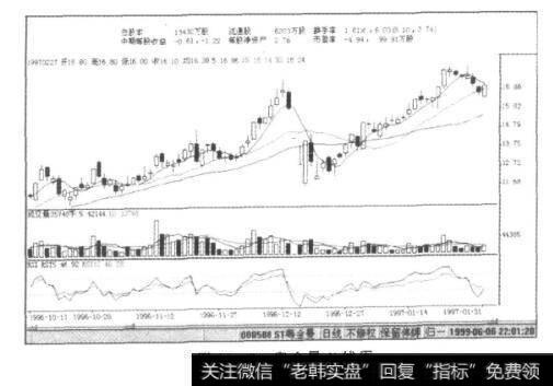 图11-3粤金曼K线图