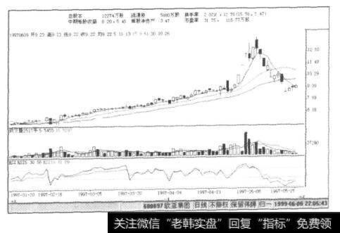 图11-4欧亚集团K线图