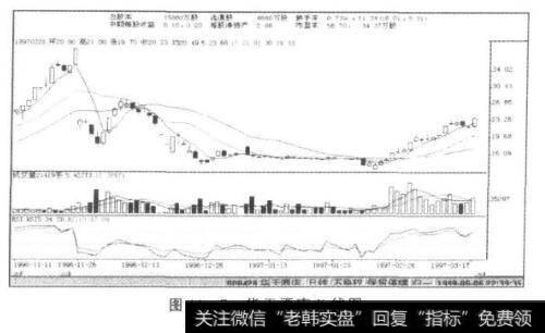 图11-7华天酒店K线图