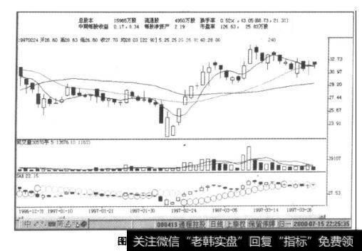 图11-11通程东百K线图