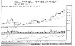 涨跌停板制度下短线选股策略