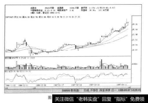 图11-12黔轮胎K线图