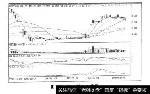 图11-14二纺机K线图